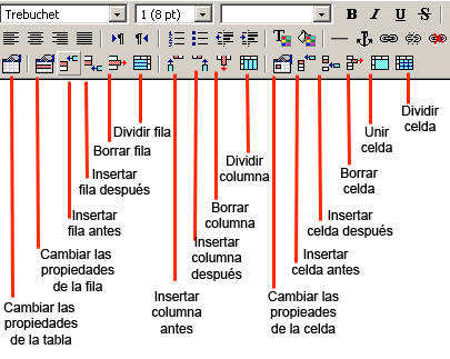 editor explica menu tabla